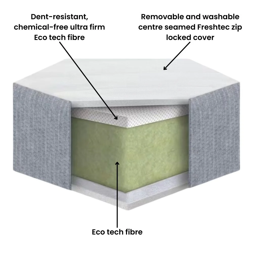 Essential Fibre Cotbed Mattress - Image 6