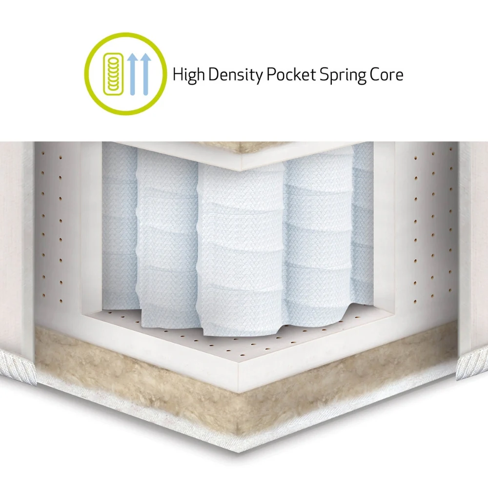 Natural Pocket Spring Cotbed Mattress - Image 7