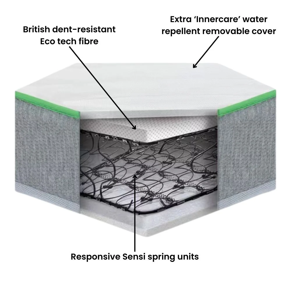 Essential Single Spring Mattress – 190 × 90cm - Image 3